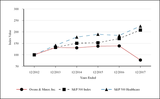 chart-256a52ae39ffb391473a01.jpg