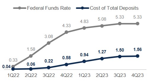 FFR Graph 1.jpg