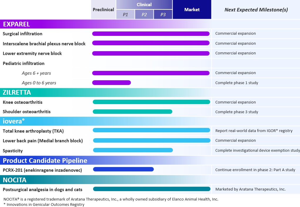 ProductPipeline.jpg