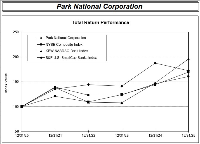 PRK Total Return 2025 graph.jpg