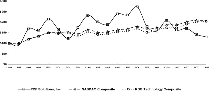 (LINE GRAPH)