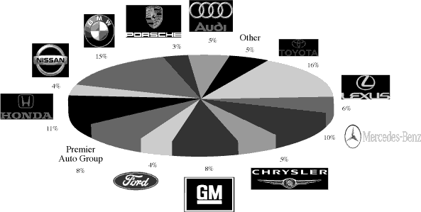 (LOGO CHART)