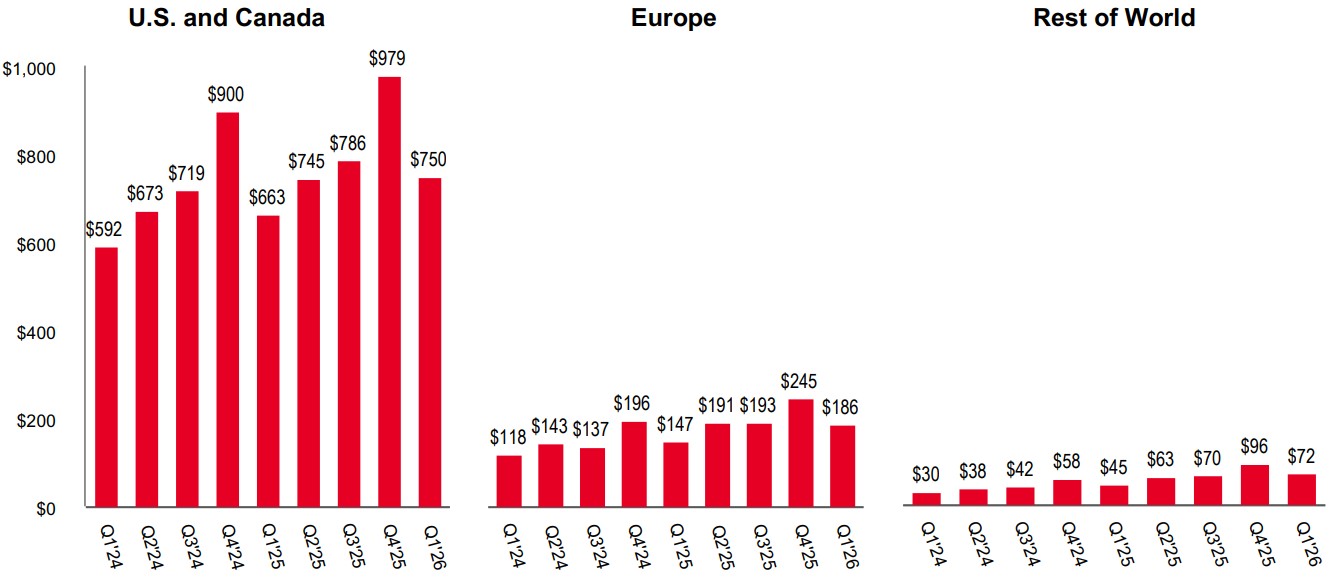 quarterly revenue.jpg