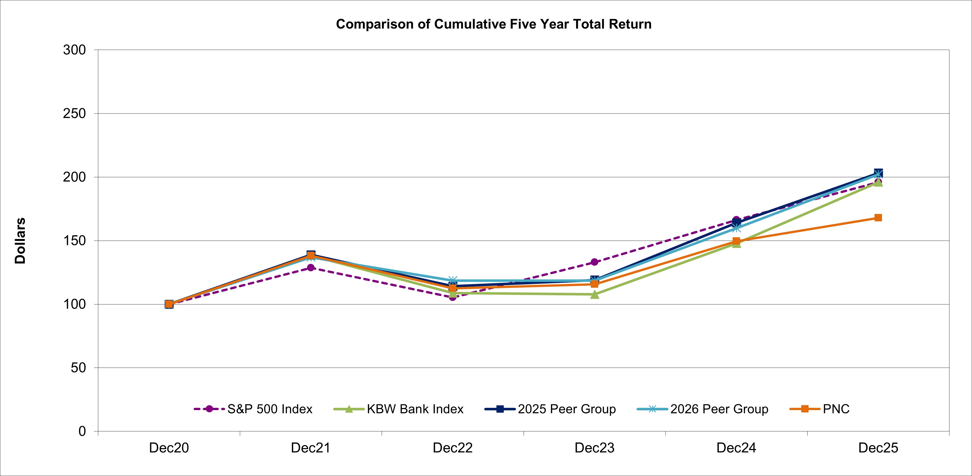 Graph Update.jpg