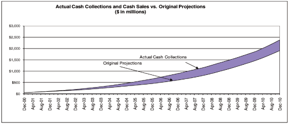 (GRAPH)