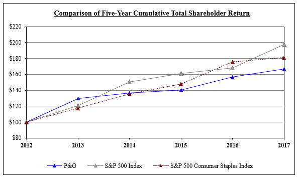 fy161710ktsrgraph.jpg