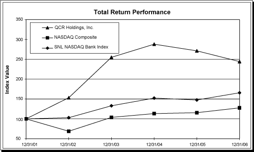 (PERFORMANCE GRAPH)