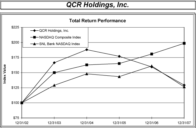 (PERFORMANCE GRAPH)