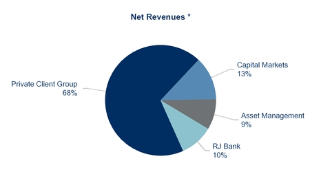 chart-b921d91d5e045f6f9b3.jpg