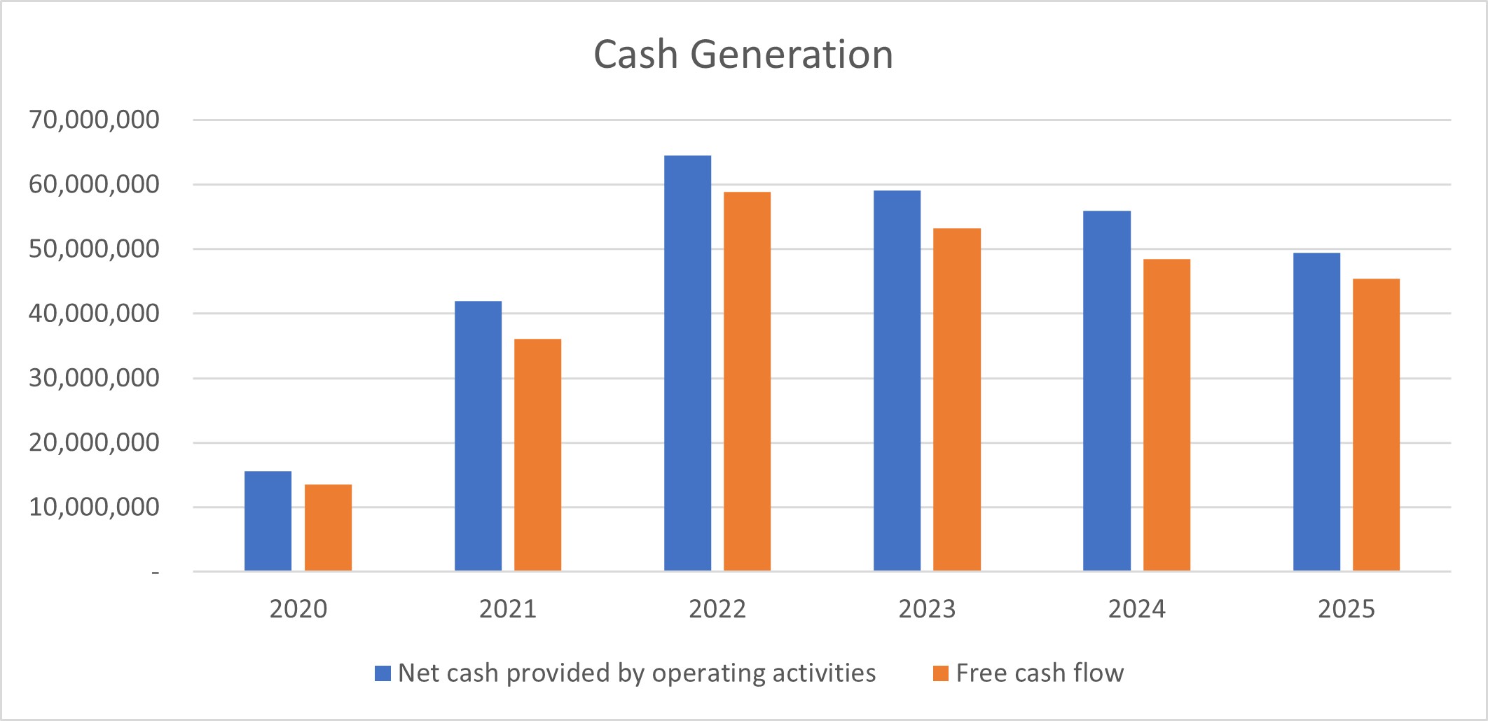 Cash Gen_2025.jpg
