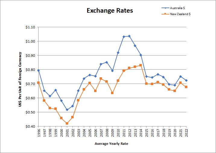 Chart, line chart
Description automatically generated