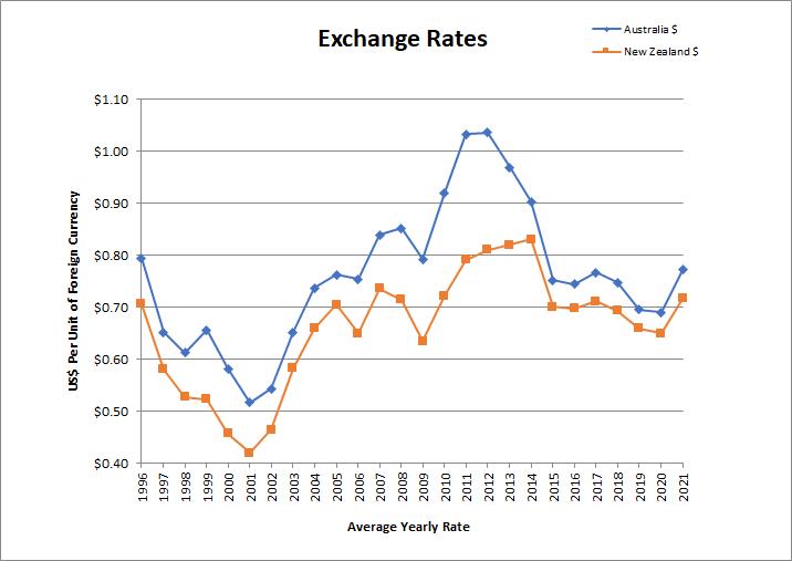 Chart, line chart
Description automatically generated
