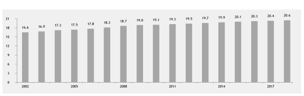 (HISTORICAL AND PROJECTED ENROLLMENT CHART)
