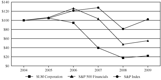 (PERFORMANCE GRAPH)