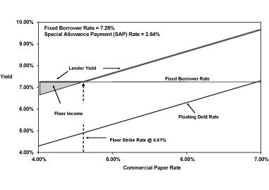 (GRAPH)
