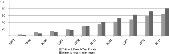 (COST OF ATTENDANCE CHART)
