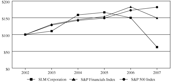 (PERFORMANCE GRAPH)