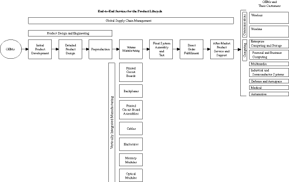 (FLOW CHART)
