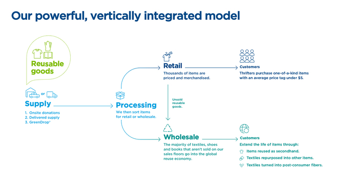S1_Graphics_Q1_2024_BizModel.jpg
