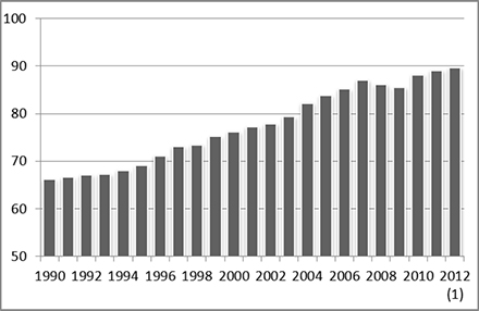 (LINE GRAPH)