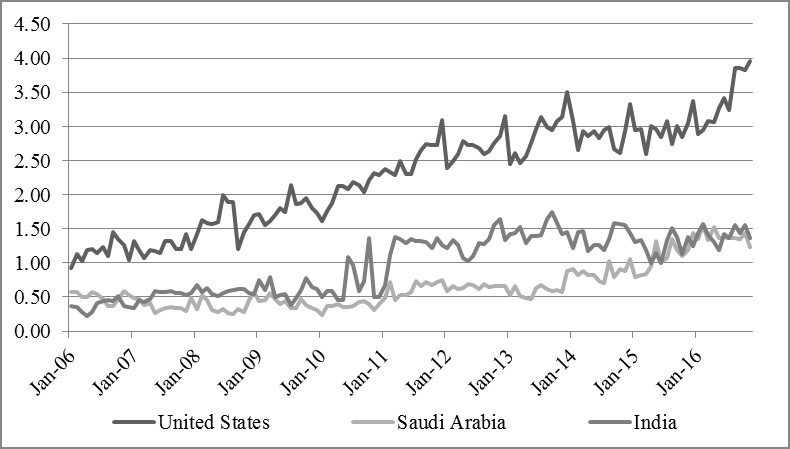 oilproductexports2016.jpg