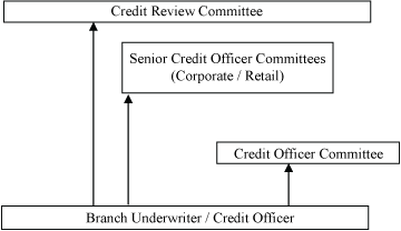 (CHART)
