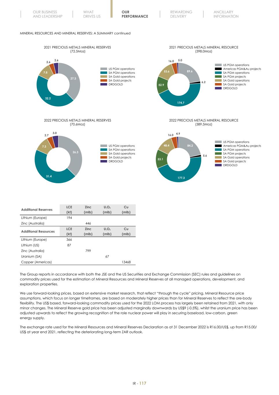 Final Integrated Report 2022 FY2022-2023-04-24-11-11119.jpg