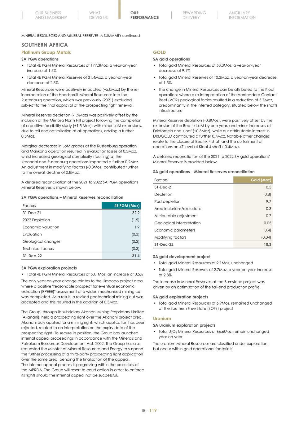 Final Integrated Report 2022 FY2022-2023-04-24-11-11121.jpg