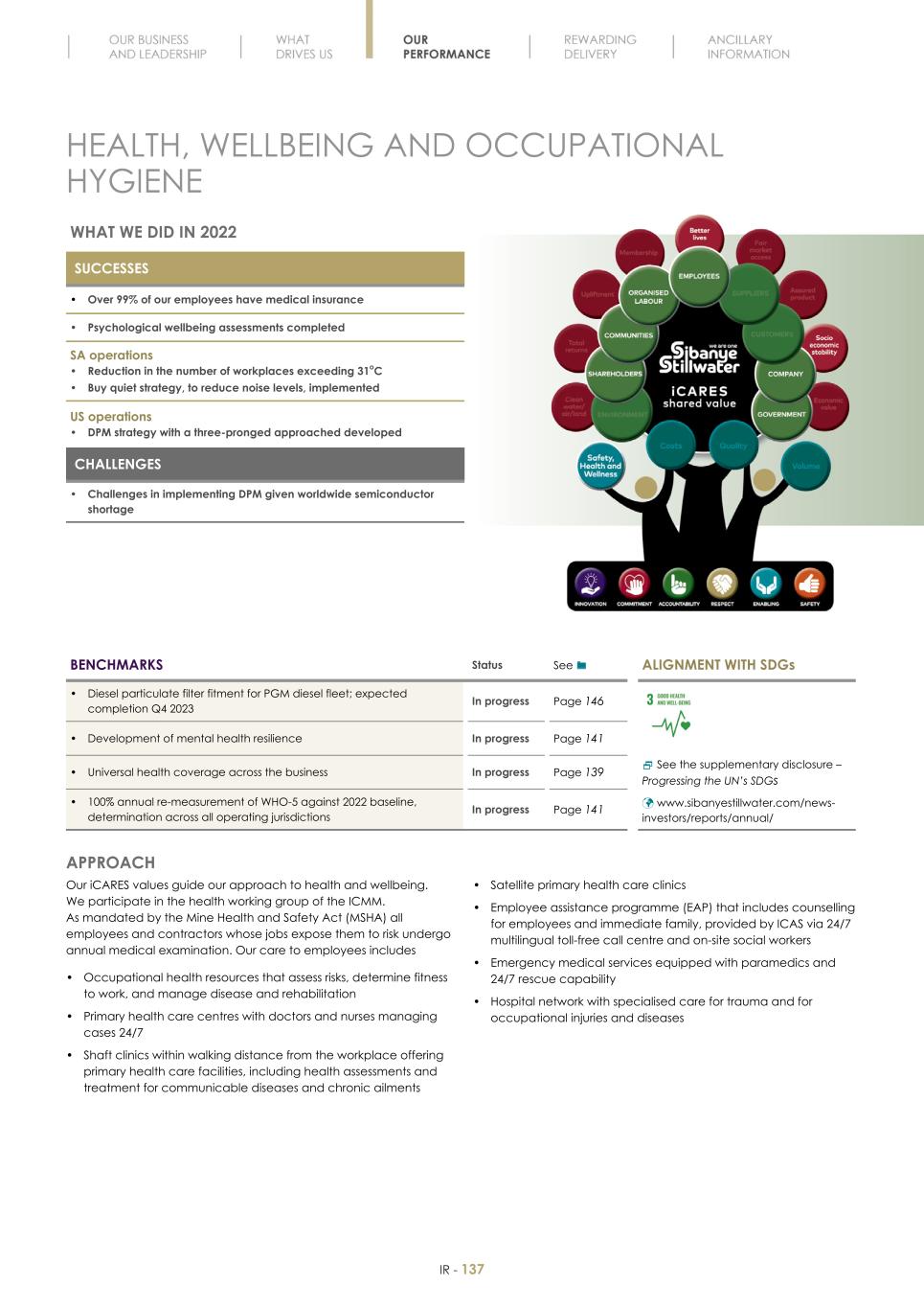 Final Integrated Report 2022 FY2022-2023-04-24-11-11139.jpg