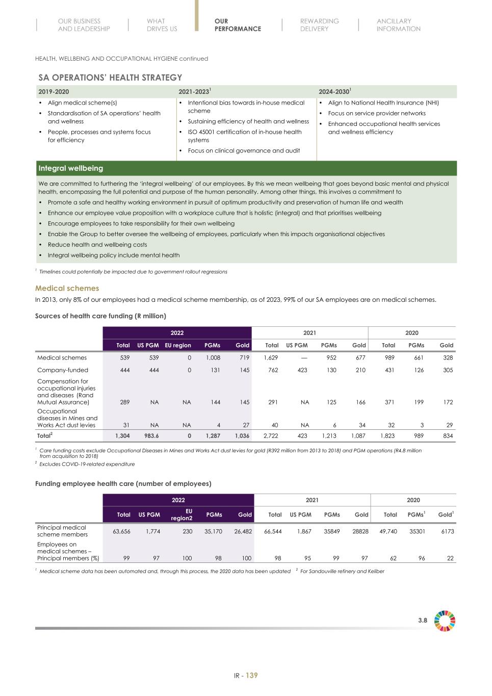 Final Integrated Report 2022 FY2022-2023-04-24-11-11141.jpg