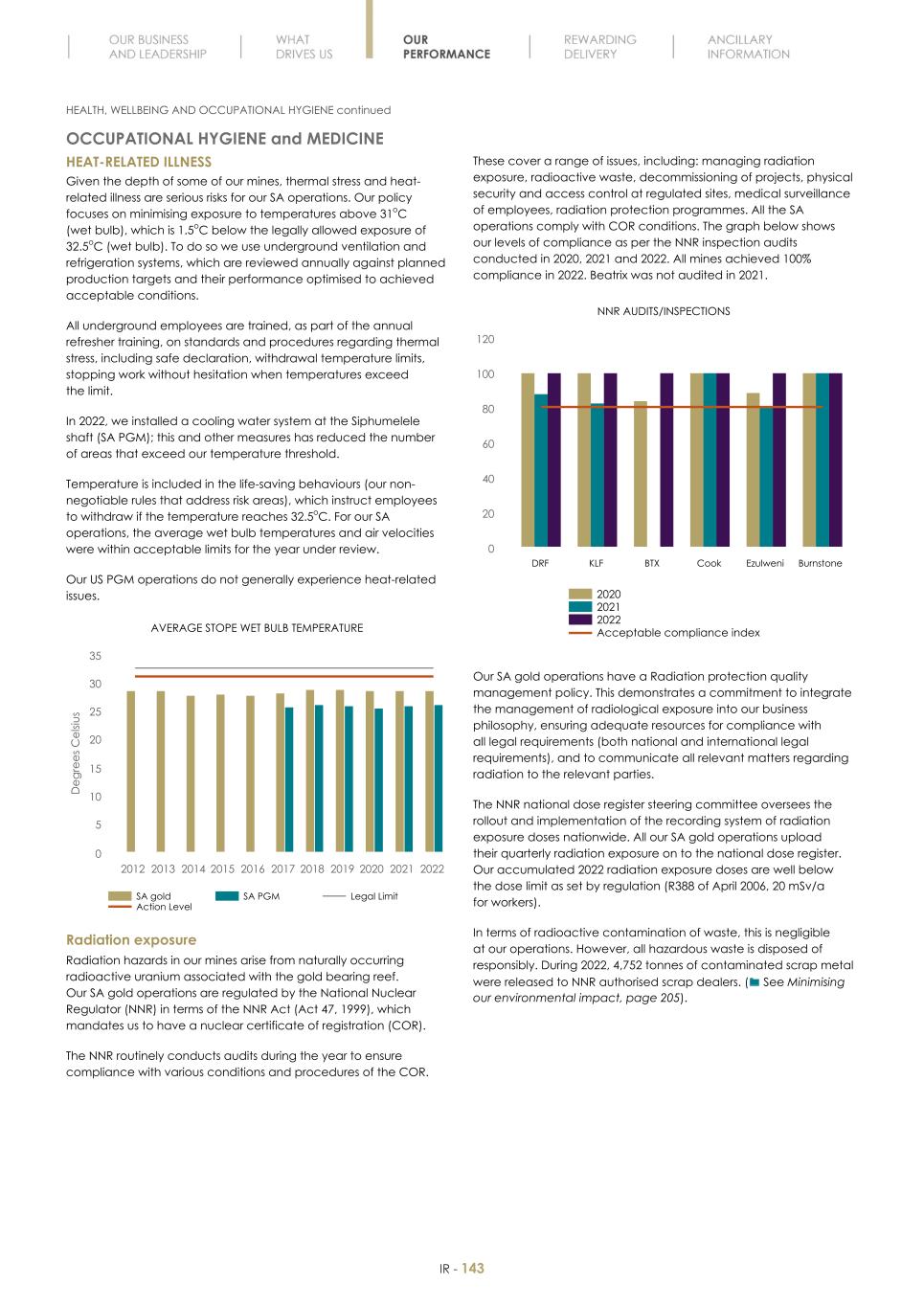 Final Integrated Report 2022 FY2022-2023-04-24-11-11145.jpg