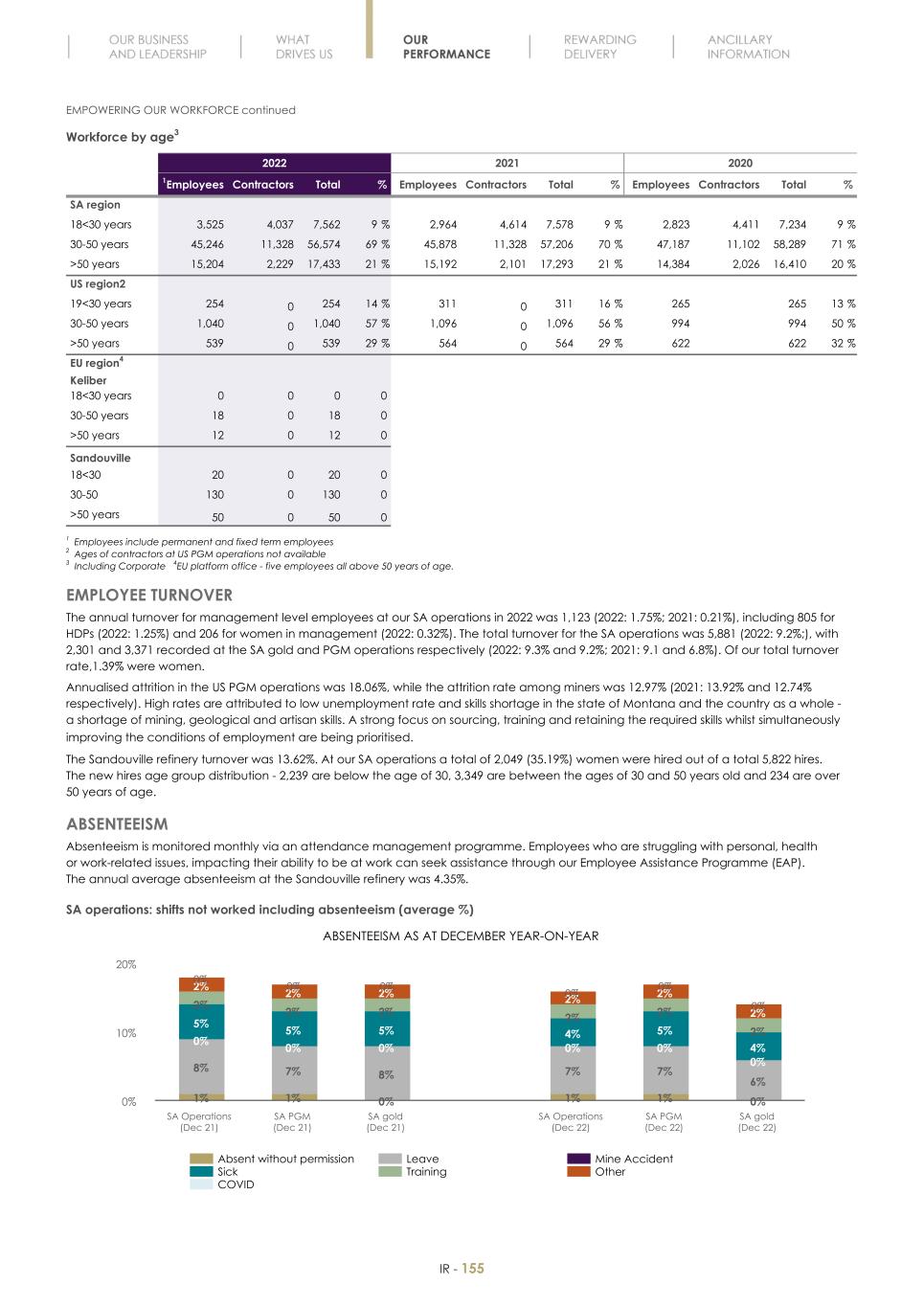Final Integrated Report 2022 FY2022-2023-04-24-11-11157.jpg