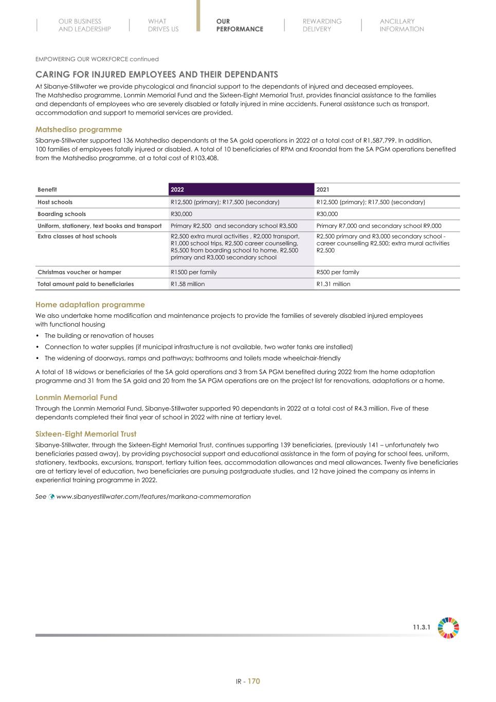 Final Integrated Report 2022 FY2022-2023-04-24-11-11172.jpg