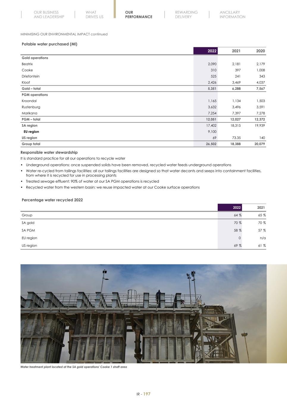 Final Integrated Report 2022 FY2022-2023-04-24-11-11199.jpg