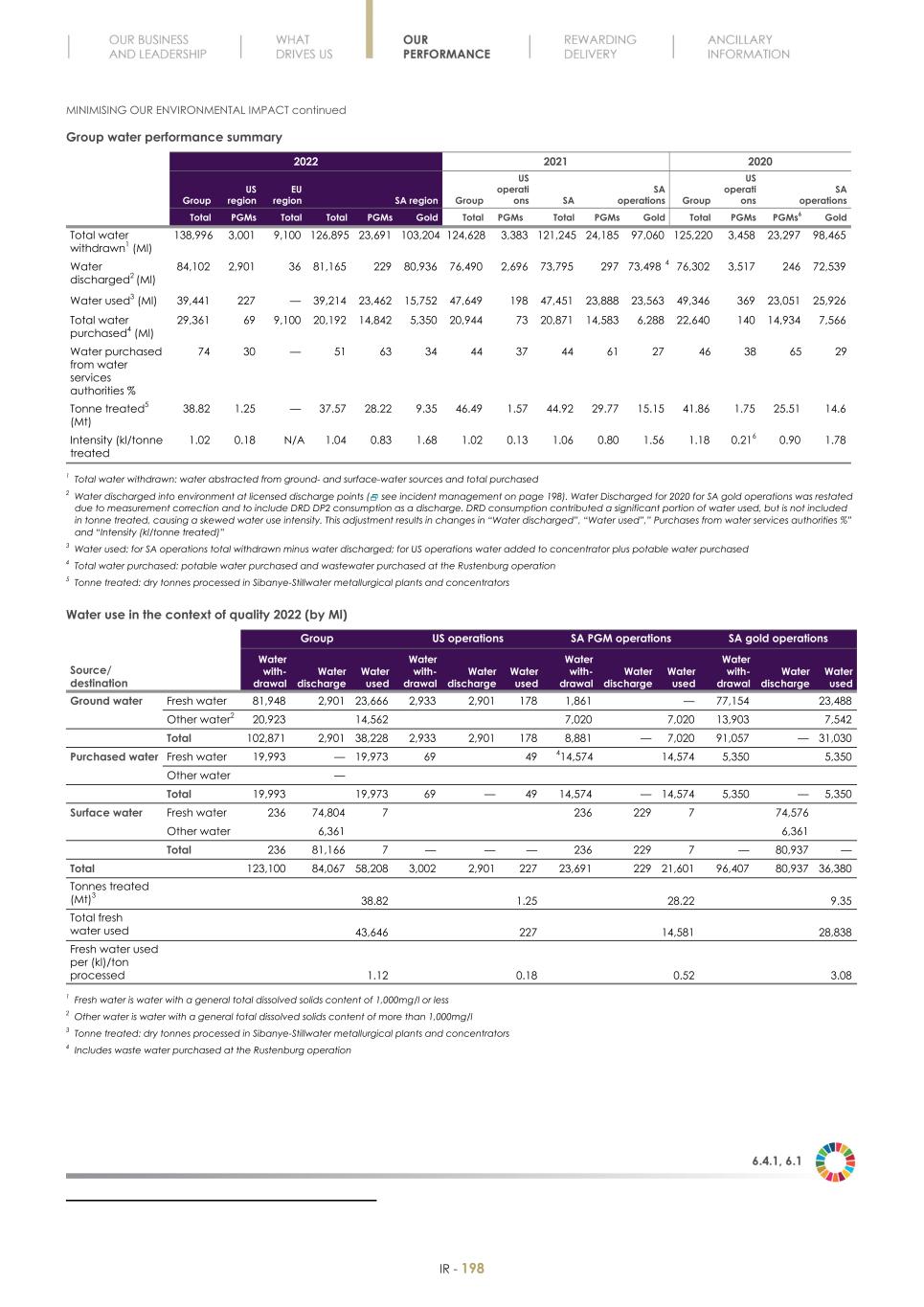 Final Integrated Report 2022 FY2022-2023-04-24-11-11200.jpg