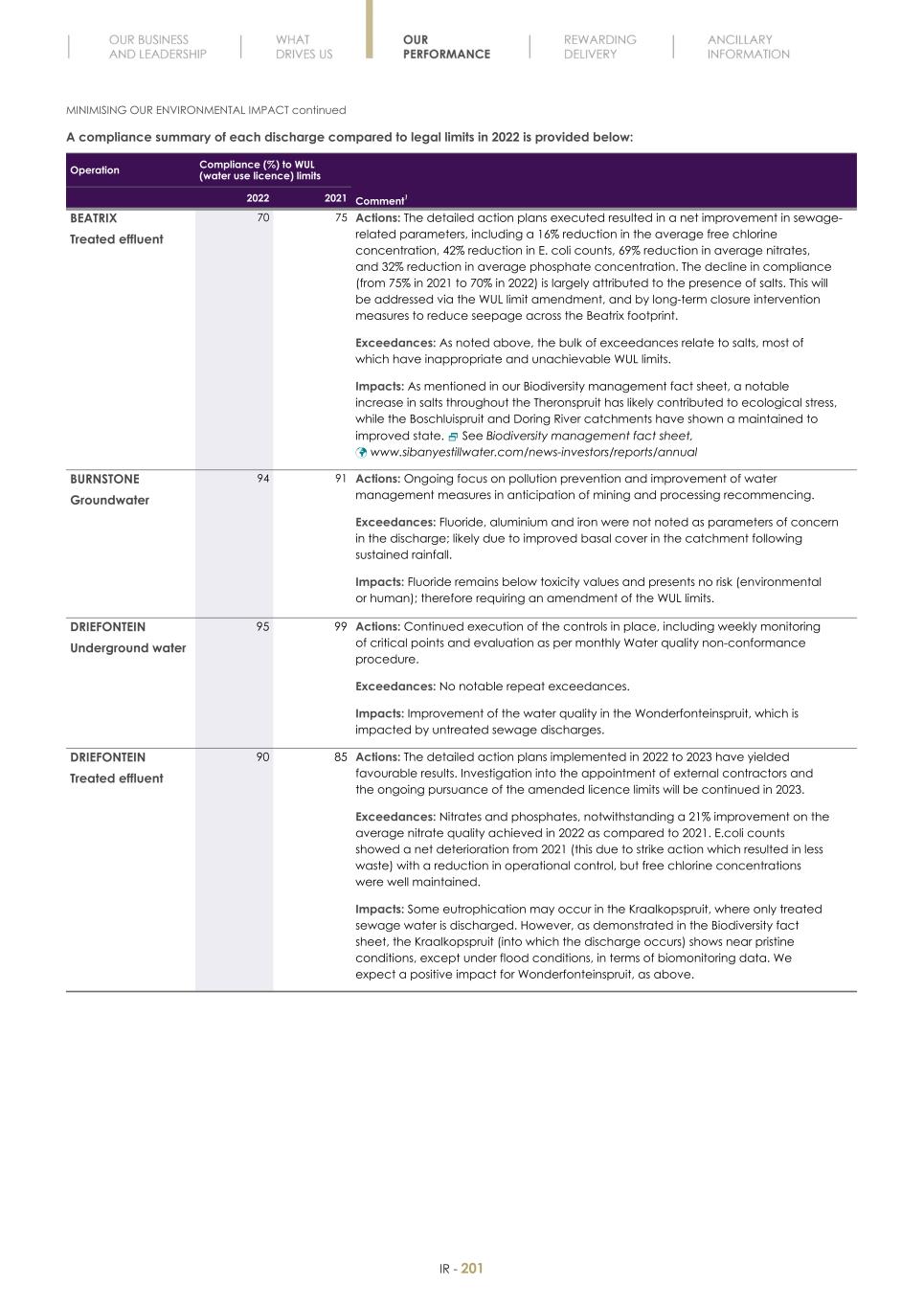 Final Integrated Report 2022 FY2022-2023-04-24-11-11203.jpg