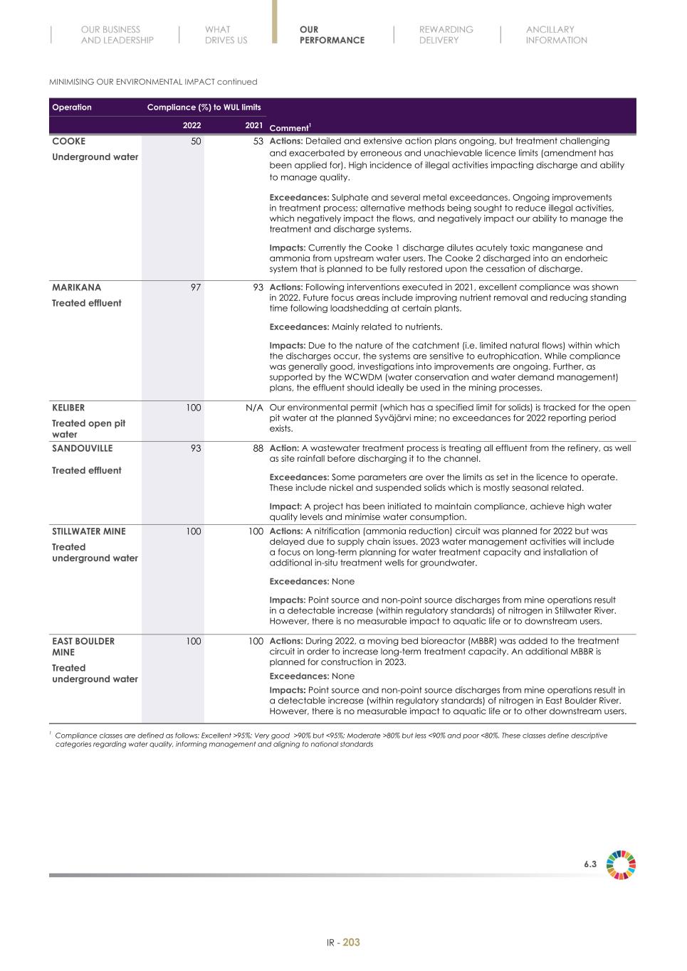 Final Integrated Report 2022 FY2022-2023-04-24-11-11205.jpg