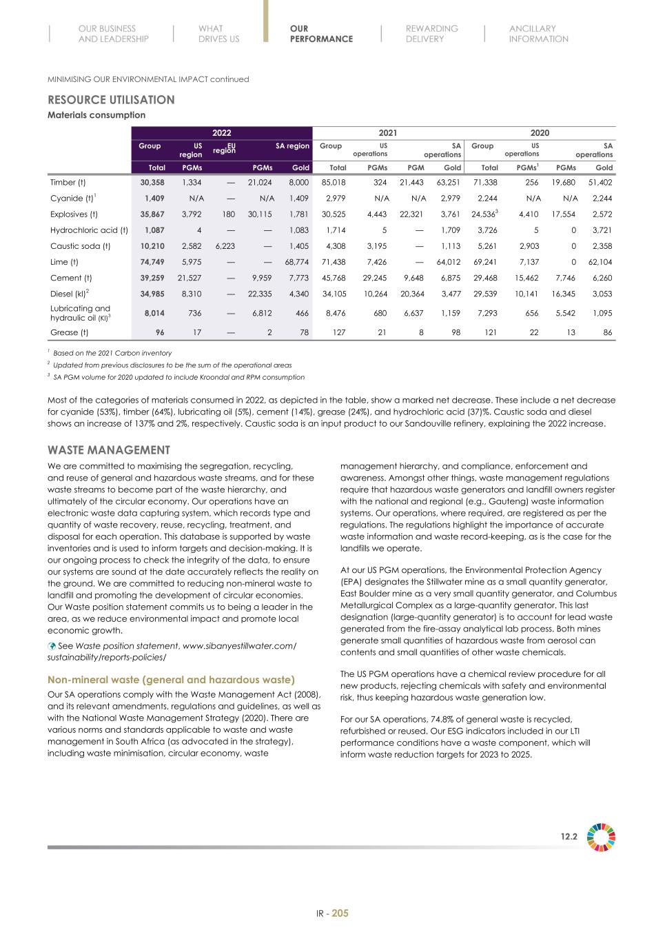 Final Integrated Report 2022 FY2022-2023-04-24-11-11207.jpg