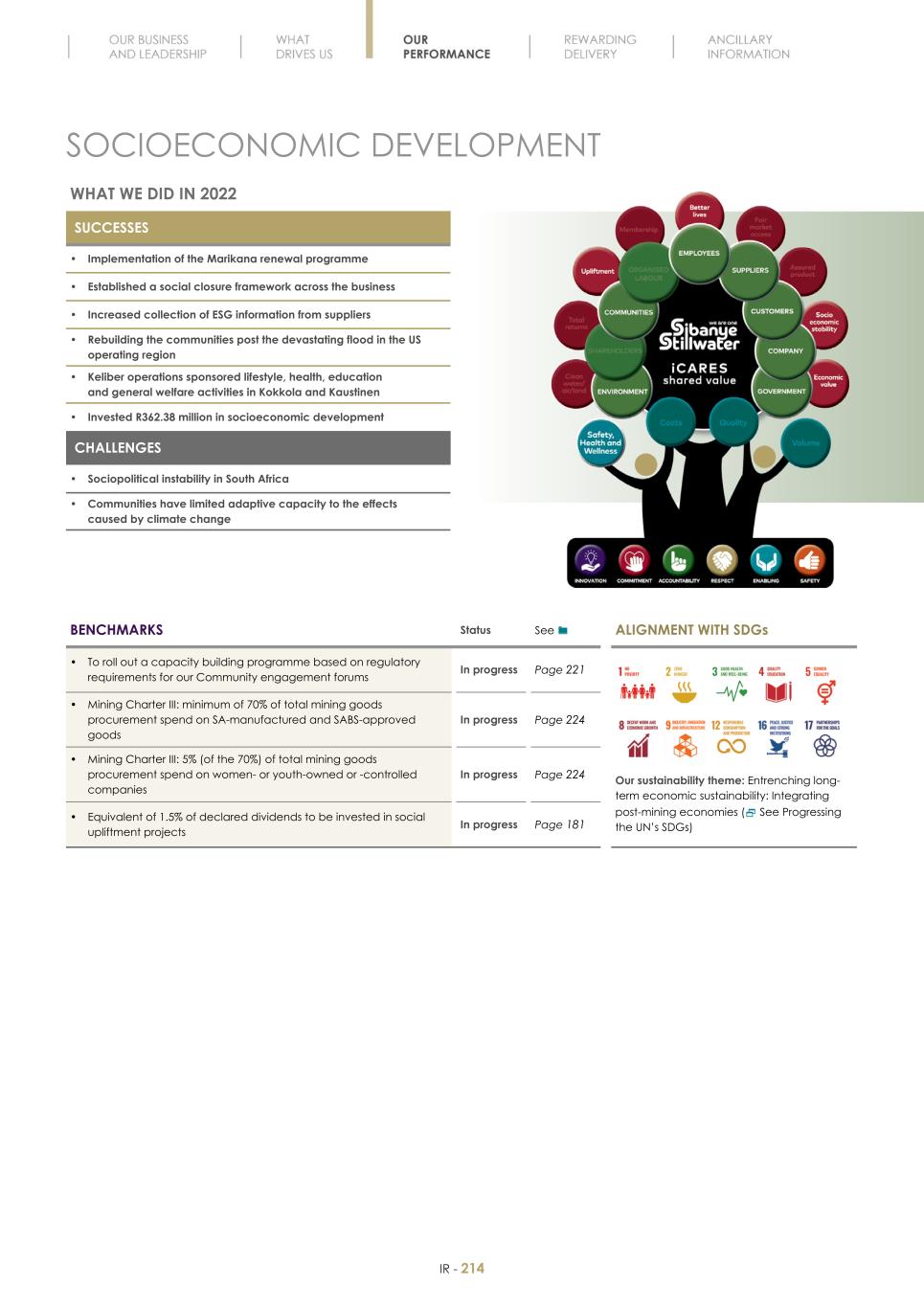 Final Integrated Report 2022 FY2022-2023-04-24-11-11216.jpg