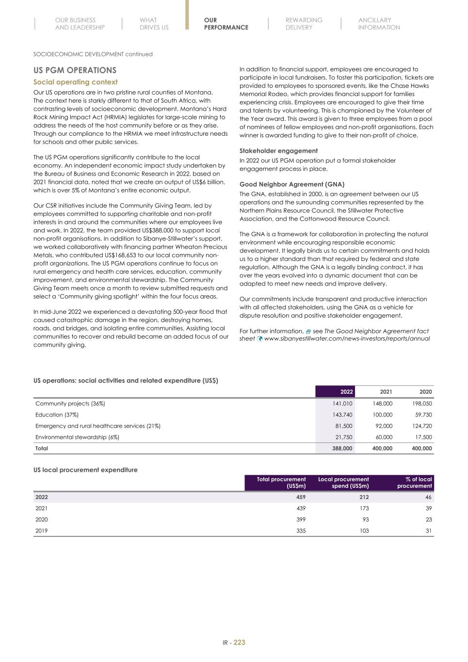 Final Integrated Report 2022 FY2022-2023-04-24-11-11225.jpg