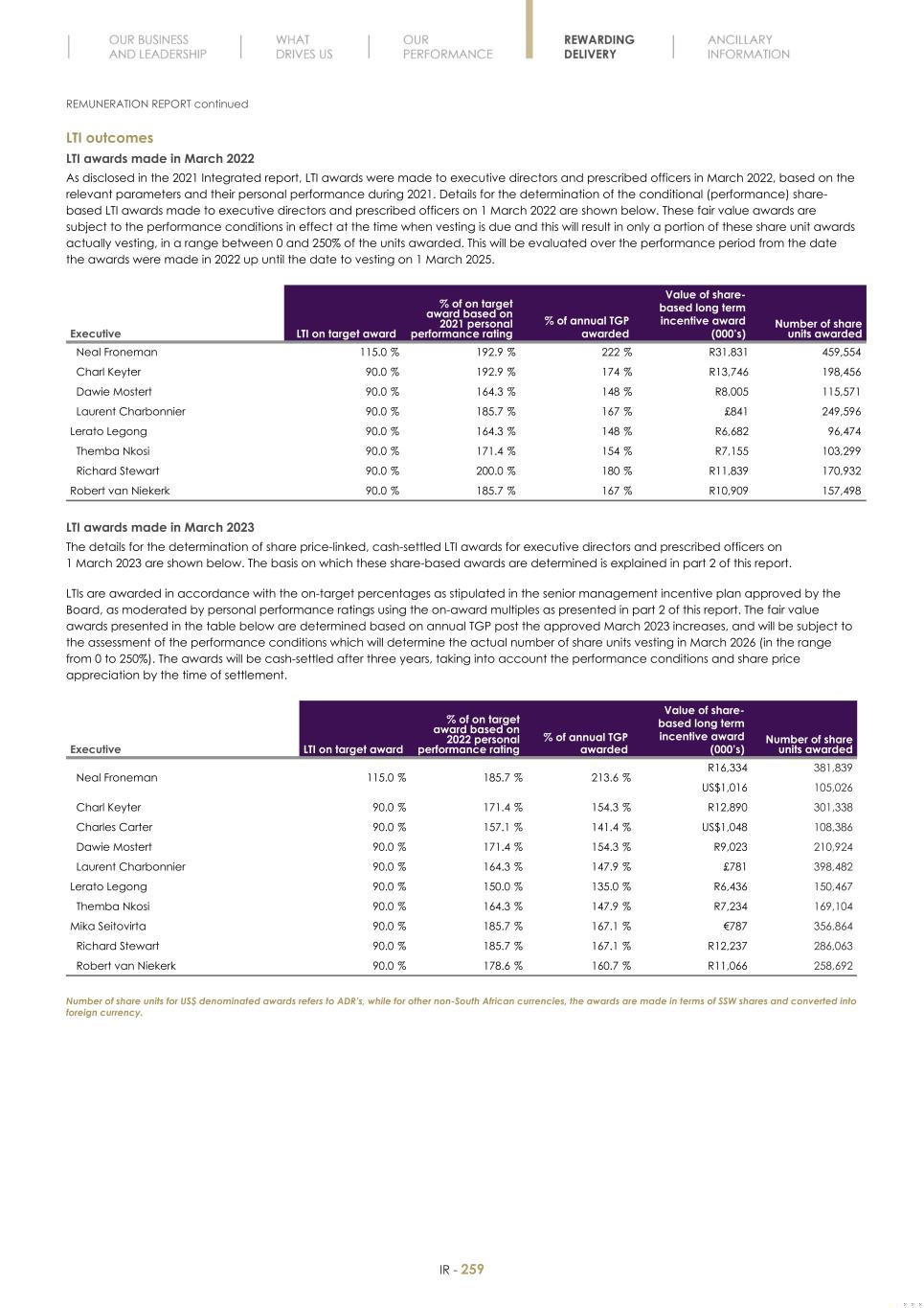 Final Integrated Report 2022 FY2022-2023-04-24-11-11261.jpg