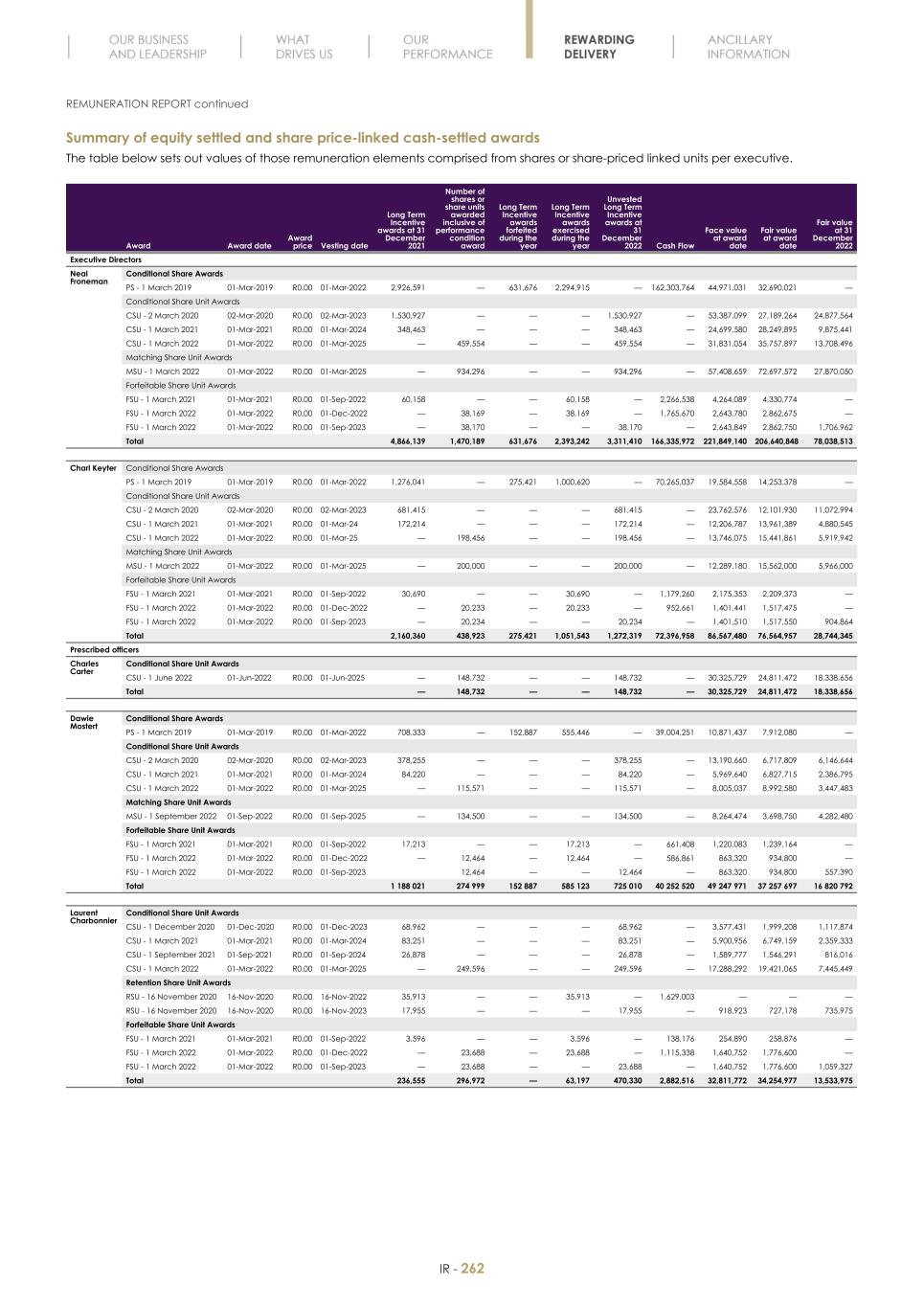 Final Integrated Report 2022 FY2022-2023-04-24-11-11264.jpg