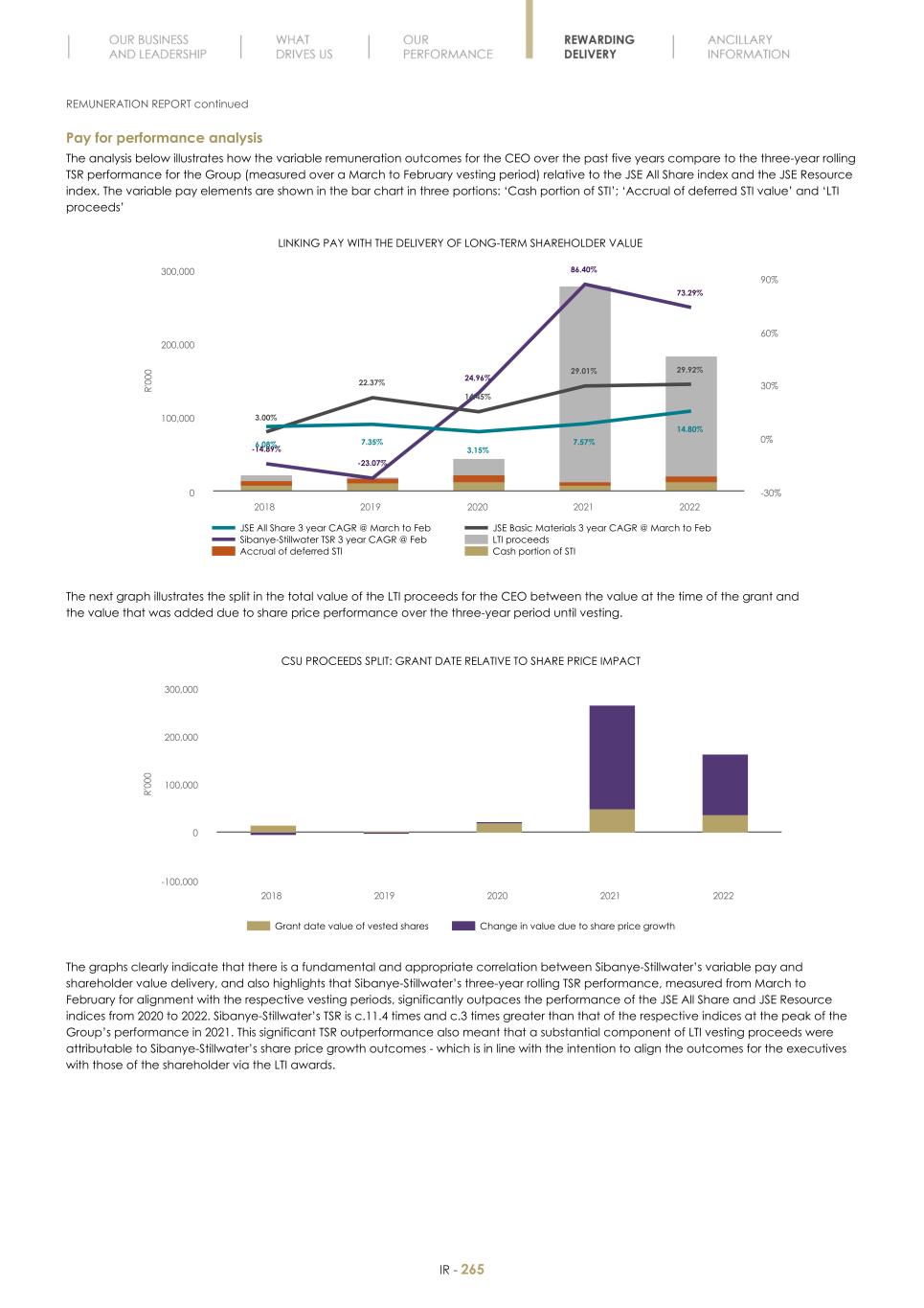 Final Integrated Report 2022 FY2022-2023-04-24-11-11267.jpg
