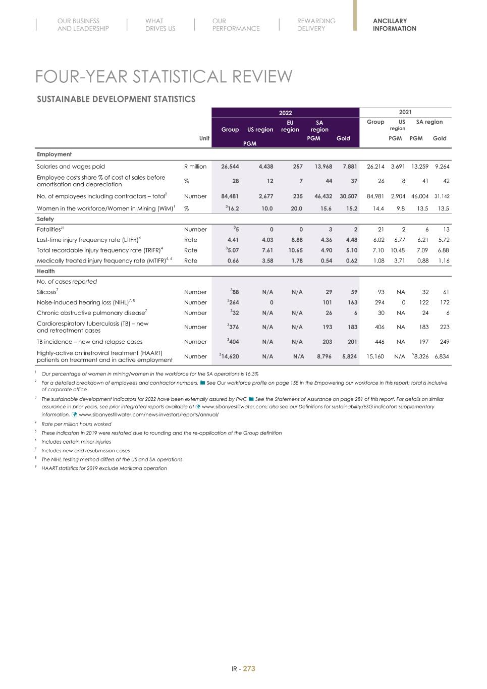 Final Integrated Report 2022 FY2022-2023-04-24-11-11275.jpg
