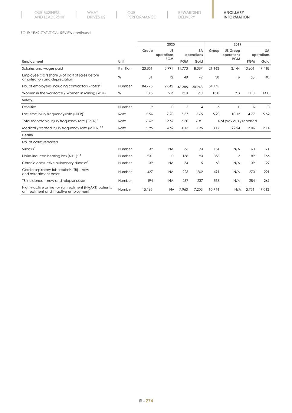 Final Integrated Report 2022 FY2022-2023-04-24-11-11276.jpg