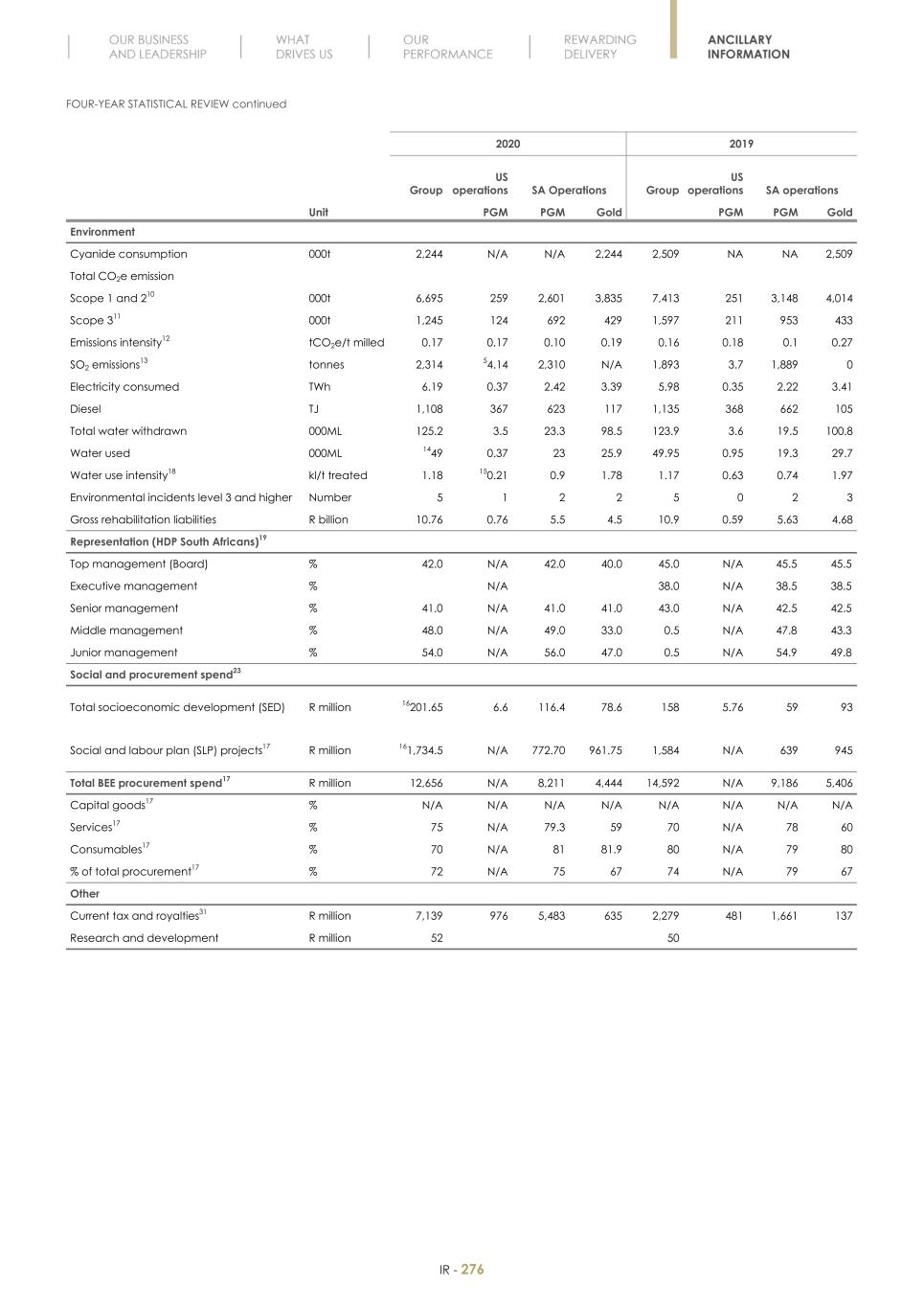 Final Integrated Report 2022 FY2022-2023-04-24-11-11278.jpg