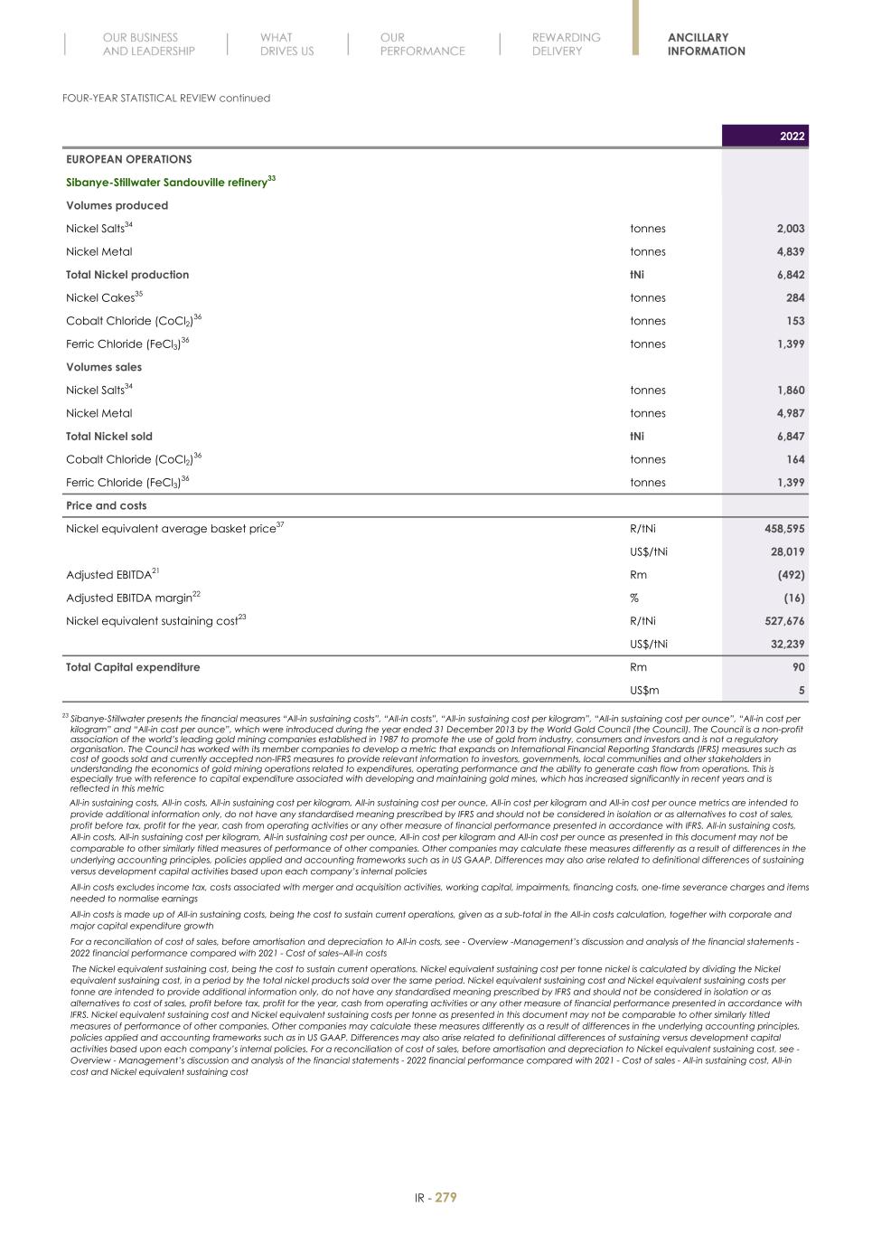 Final Integrated Report 2022 FY2022-2023-04-24-11-11281.jpg