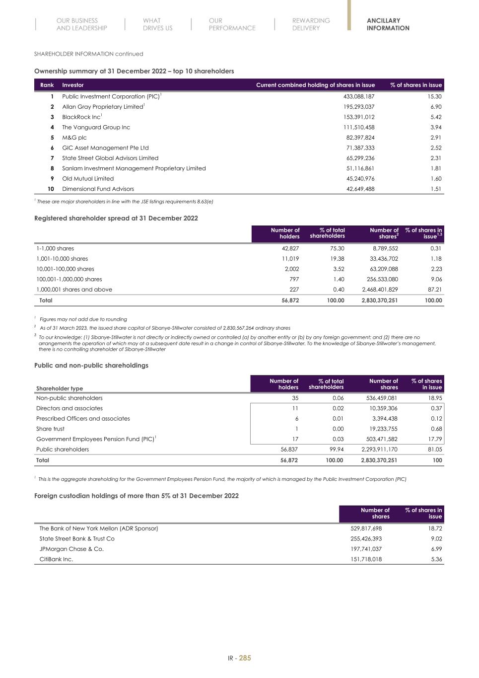 Final Integrated Report 2022 FY2022-2023-04-24-11-11287.jpg
