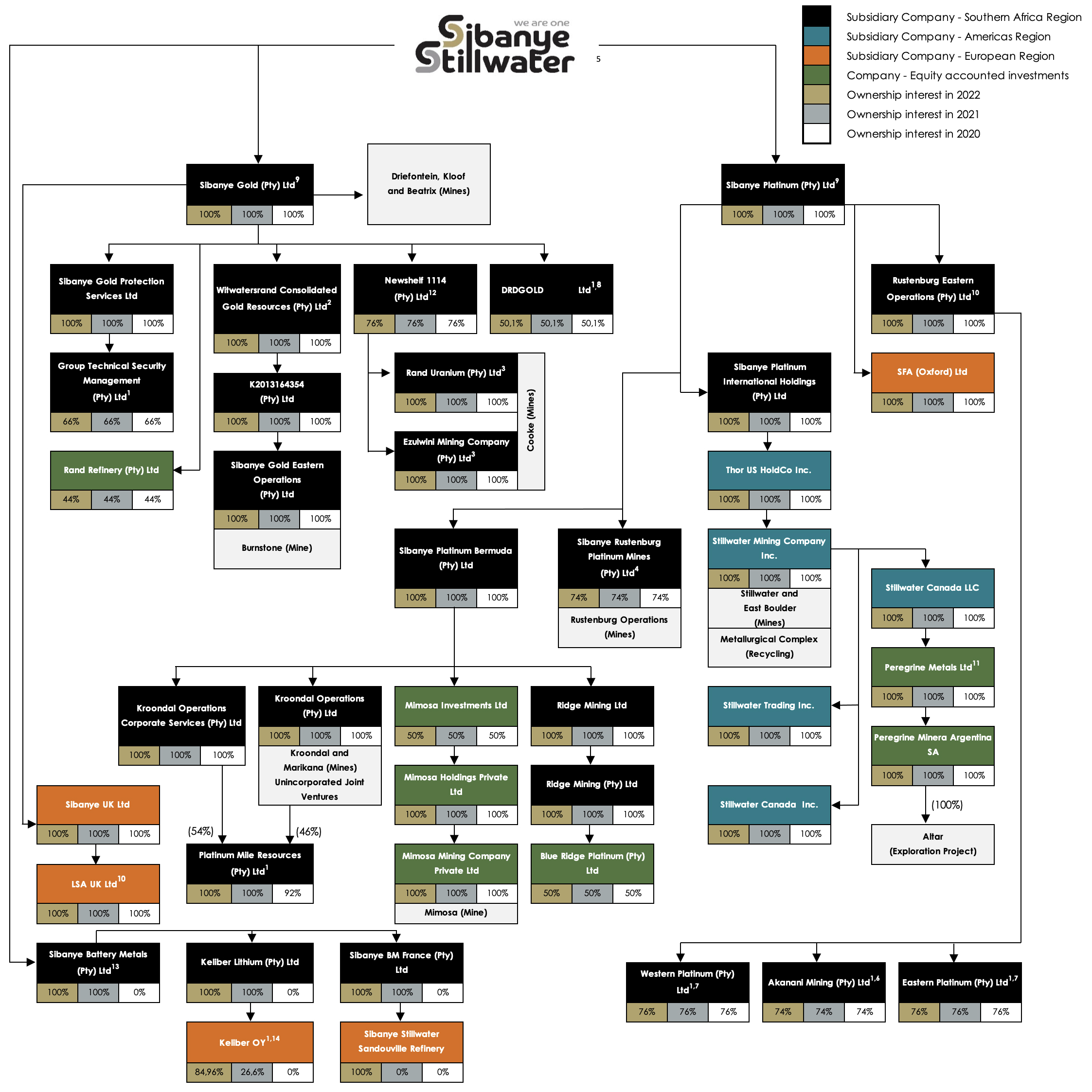 Combined-Group-Structure.jpg