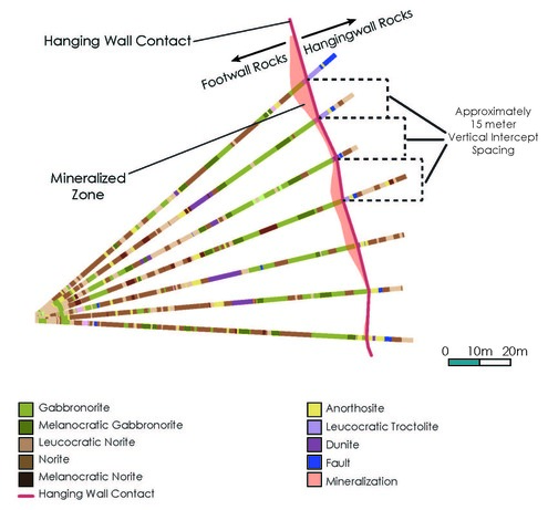 US_PGM_Stillwater_20230315_GeologicSection.jpg